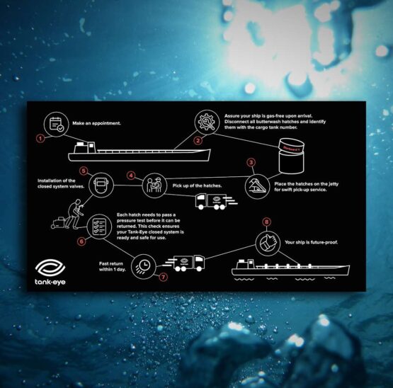 8 easy steps to make your barge ready in just 1 day Read our roadmap to learn how to prepare for a safer/healthier work environment, sustainability goals and stricter regulations.